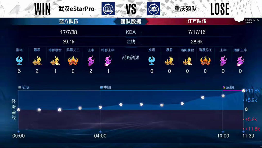 同季参赛条 同季参赛条